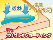 防水シート(マット)